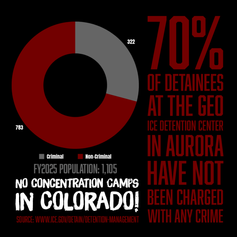 PERCENT_CRIMINAL_AURORA