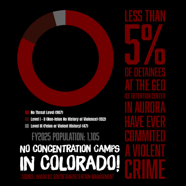 PERCENT_VIOLENT_AURORA